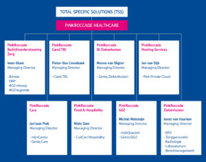 Organogram PinkRoccade Healthcare